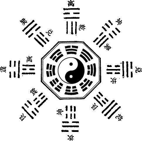 八卦阵怎么摆 要图片